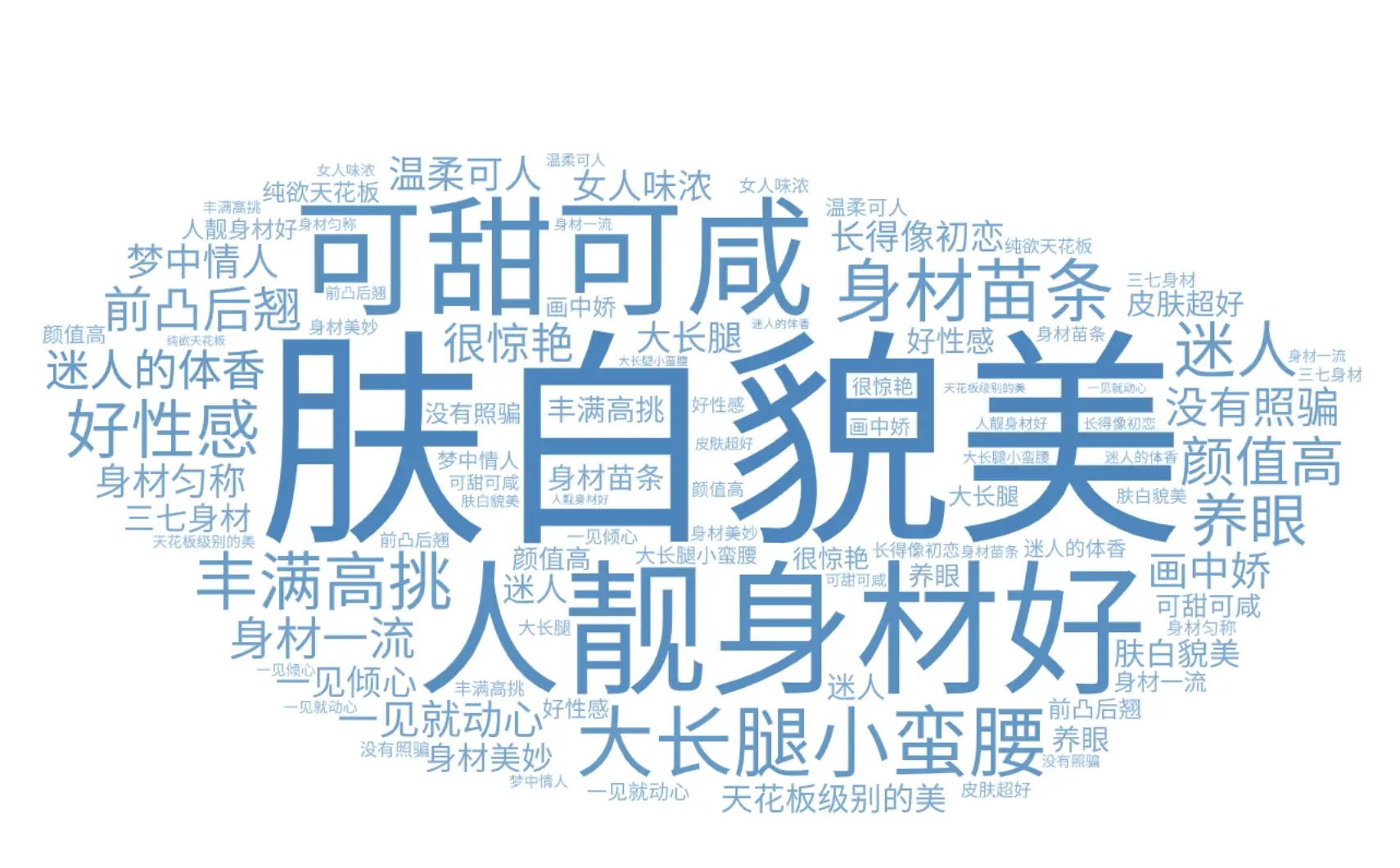 上门按摩平台玩“颜值诱惑”？多技师资质存疑，称只接待异性(图1)